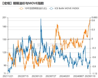 黄金：近期上涨的4个动力