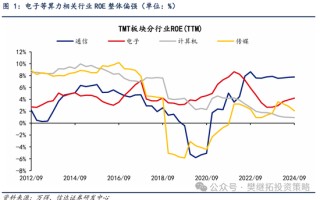 信达策略：第二波上涨有望逐步启动