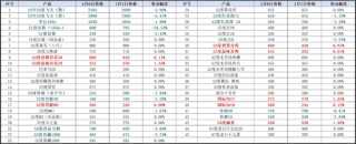 如何实现逆周期下的破局增长？和君万字长文讲透酒企增长路径与策略