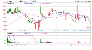 【专题】国际小麦价格下跌，国内麦价震荡运行