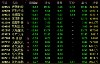 A股，风格突变！