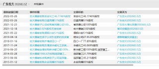 广东宏大拟收购雪峰科技：增值率接近翻倍 46亿元有息负债高悬如何支付22亿现金对价？