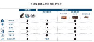“乐摩吧”共享按摩椅IPO，“70后大佬”实现“躺赢”！