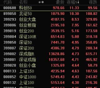 14：40，A股掉头向下，发生什么？尾盘资金抢筹两大板块