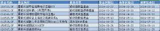 盘点2024基金清盘潮：景顺长城基金亏超21%养老FOF被按下“终止键”