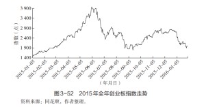 转身熊与牛，加仓还是空仓