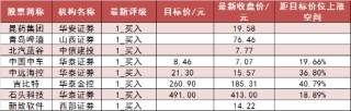 两市主力资金净流出超41亿元 汽车等行业实现净流入