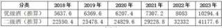 今世缘产能缺口与基酒采购之谜