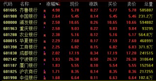 A股，热点突变！