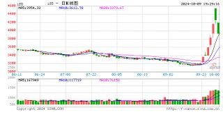 光大期货1009热点追踪：股指回调，是倒车接人还是上涨结束？