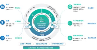华为端边云MSP服务（中宇联联创）发布会即将在上海召开