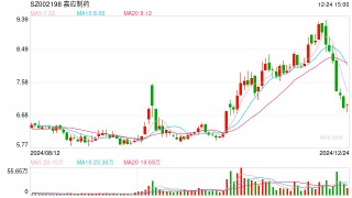 嘉应制药独董违规减持被责令回购  “关键少数”违法违规当严惩