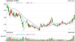 重整投资方案提交延期 *ST金科还能顺利重整吗？