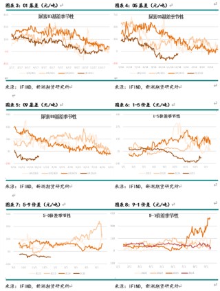 新湖化工（尿素）2025年报：供需错配 压力犹存