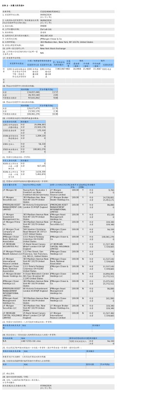 摩根大通售出再鼎医药(09688.HK)798.4万股普通股股份，价值约1.24亿港元