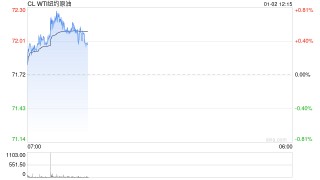光大期货：1月2日能源化工日报