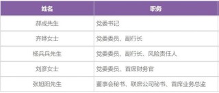 光大银行中高层人事调整 涉及总行多部门和子公司
