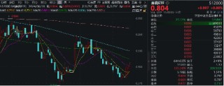 并购+政策预期双催化，券商趋势企稳，券商ETF（512000）放量涨近1%，喜提日线3连阳