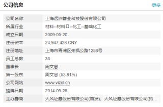 新三板公司远洲股份及其董事长、董秘收上海证监局警示函，因未按期披露2023年报