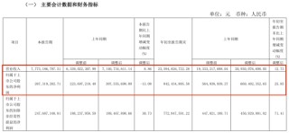 淮河能源重组复牌陷入跌停 股东榜或有“牛散”藏身