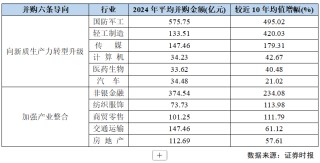 2024年A股并购市场概览：交易总额超2万亿，上市公司并购成功率创新高达93% ！