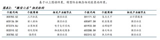 微信小店开启送礼物功能！龙头8连板，受益上市公司梳理