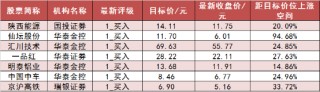 两市主力资金净流出超105亿元 电子等行业实现净流入