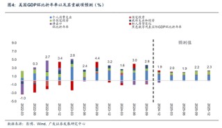 【广发宏观陈嘉荔】延续非典型着陆：2025年海外环境展望