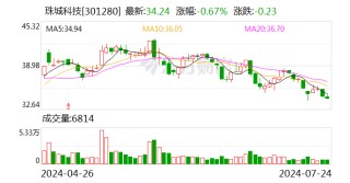 珠城科技：2024年上半年净利润预增21.72%-47.13%