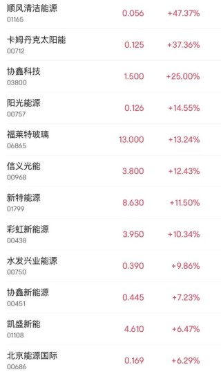 突然大涨47%！行业爆发