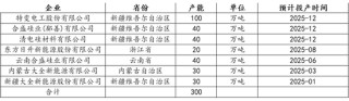 新湖能源（工业硅）2025年报：江潭落月复西斜