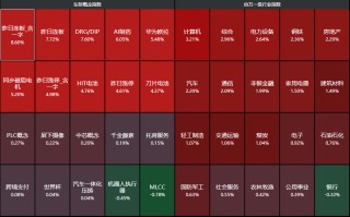 A股盘中大跳水的两大利空！德银研报被外资认可，港股科技进入牛市