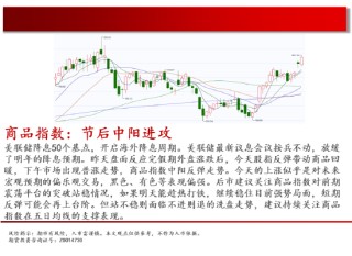 中天期货:纯碱继续回落 花生继续反弹