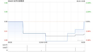 经济日报集团发布年度业绩 股东应占溢利5422.2万港元同比增加97.47%