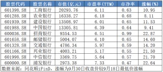 不敢追高买入？快来领取这份优质滞涨股名单！