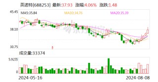 英诺特：董事会审议通过股份回购议案