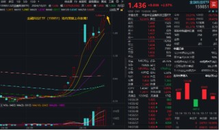 华为鸿蒙、移动支付连番引爆！金融科技ETF（159851）再涨2.57%续刷上市新高，标的指数翻倍增长！