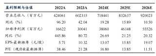 【东吴电新汽车】比亚迪2024年中报点评：规模化带动单车盈利稳步提升，业绩符合预期
