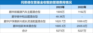 搜狐[恒利配资]她不尴尬尴尬的就是你！鹏华基金闫思倩亏40%强发“发起式基金”目标40亿谁买单！ 就因为像“校园女神”？