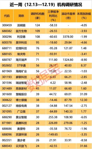 AI火爆 腾讯概念、华为概念、抖音概念被盯上！