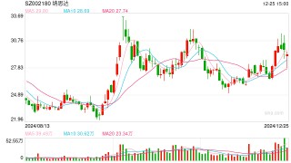 A股年终盘点： 109股筹划重大资产调整