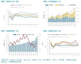 铝：原料带动利润回升，但铝价受限于季节性淡季