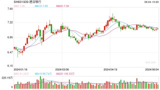 任职资格获监管核准 “70后”张毅正式就任建设银行行长