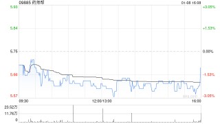 药师帮：受托人根据股份激励计划购回12万股
