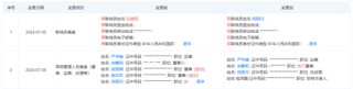 辞职传闻的娃哈哈宗馥莉：被股东质疑管理“合理性”
