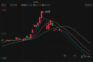 10万股东看呆了！这家公司手握金矿，股票却连续16个跌停，交易所发函20问