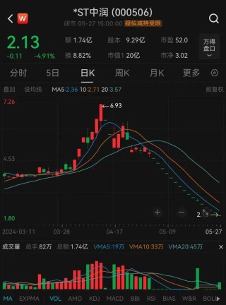 10万股东看呆了！这家公司手握金矿，股票却连续16个跌停，交易所发函20问