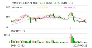 恒辉安防：超高分子量聚乙烯出口管制政策对公司现行产品无直接影响
