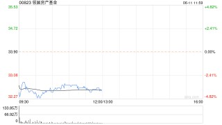 中金：下调领展房产基金目标价15%至40港元 关注消费趋势变化对盈利影响
