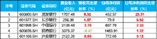中长期资金跑步入场，哪些资产有望受益？银行ETF劲升2.49%，创业板人工智能ETF华宝（159363）最高飙涨3.6%